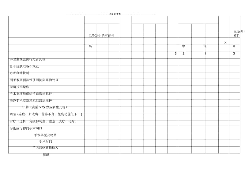 手术室医院感染风险评估表6-5.docx_第2页