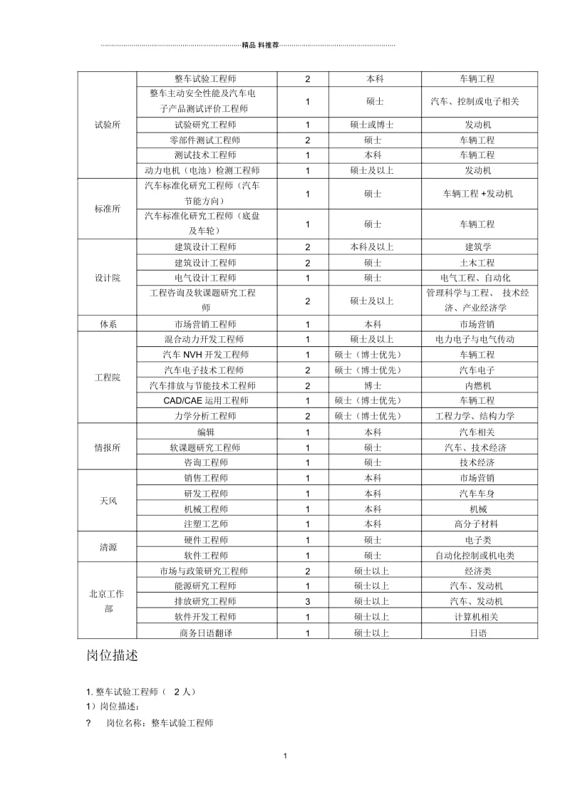 整车试验工程师-东南大学学生处.docx_第1页