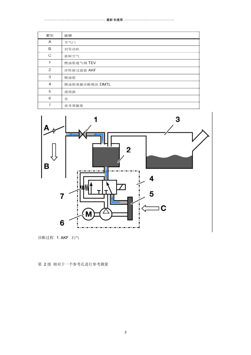 燃油箱泄漏诊断模块DMTL.docx_第2页