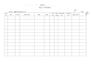 建筑企业农民工工资发放表格式.docx