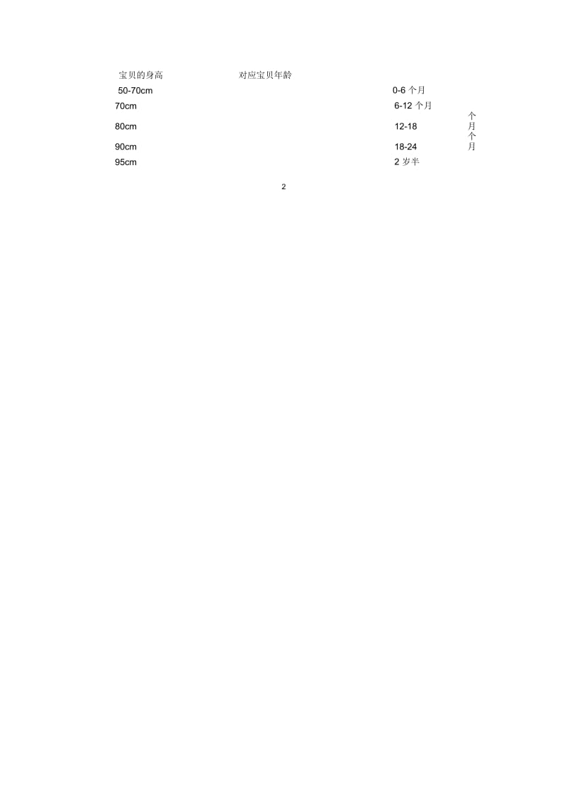 宝宝买衣服尺码对照.docx_第3页