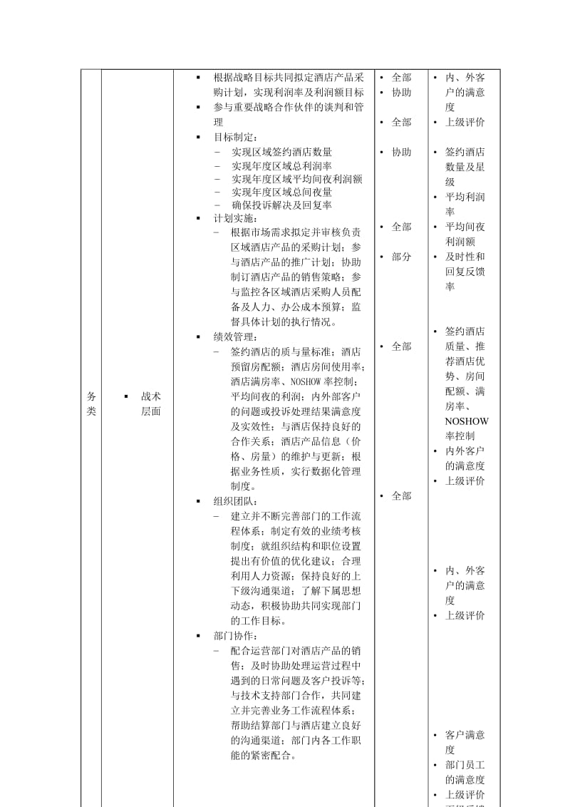 【酒店】业务部经理岗位职责说明书范本.doc_第2页