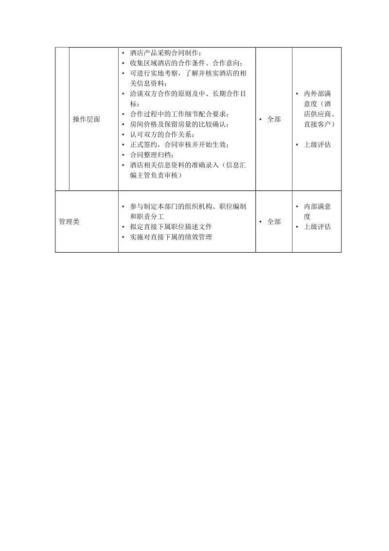 【酒店】业务部经理岗位职责说明书范本.doc_第3页