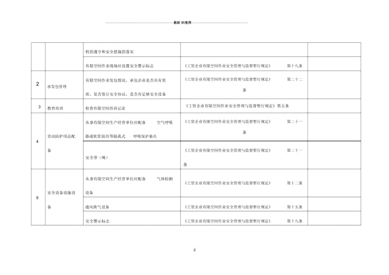 有限空间作业监督检查表.docx_第2页