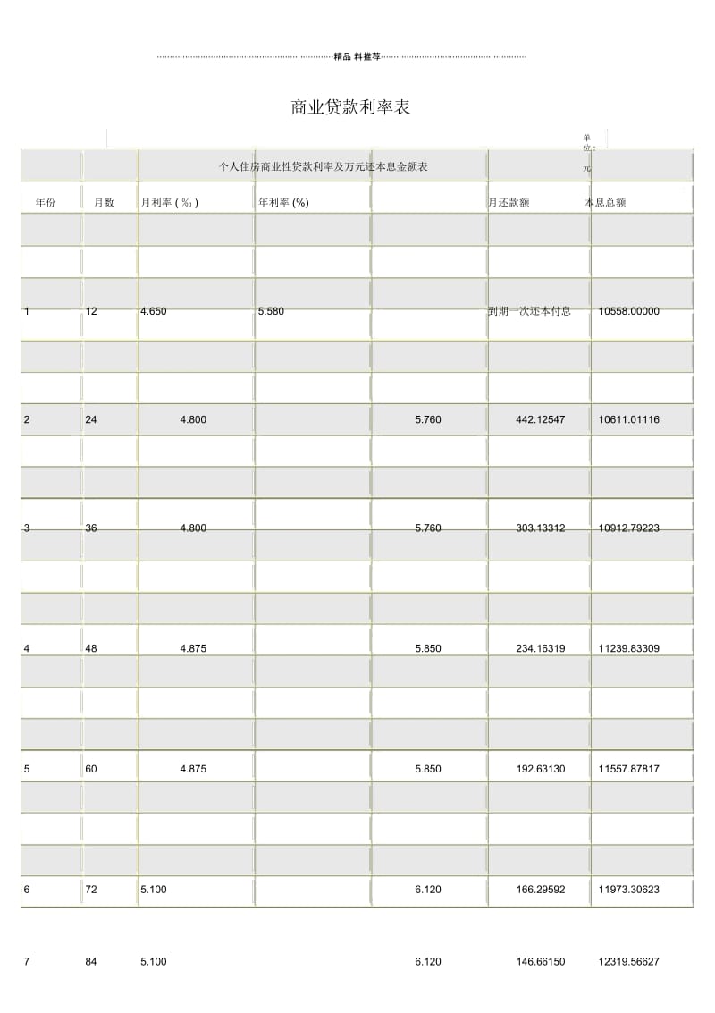 商业贷款利率表.docx_第1页