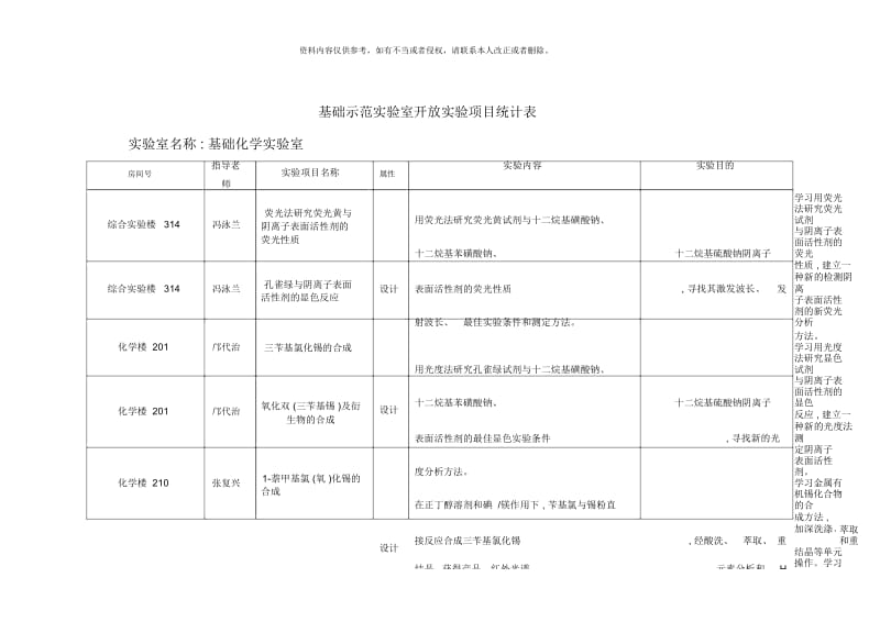 基础示范实验室开放实验项目统计表.docx_第2页