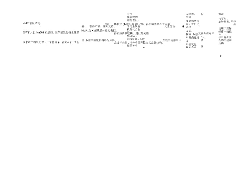 基础示范实验室开放实验项目统计表.docx_第3页