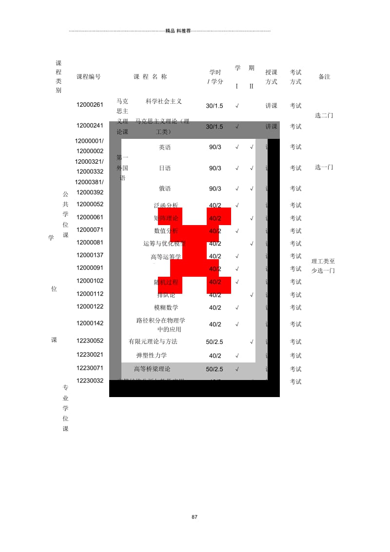 桥梁与隧道工程专业硕士研究生培养方案.docx_第3页