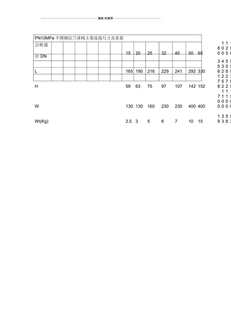 球阀尺寸型号表.docx_第3页