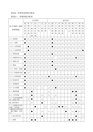 管理体系职能分配表(参照)（精） .doc