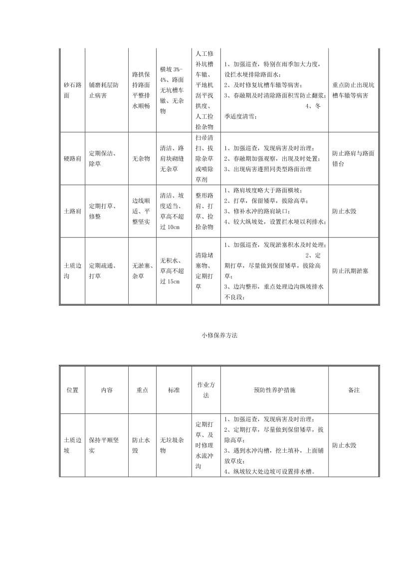 2012年丽江总段招录工勤人员公路养护工程类.doc_第2页