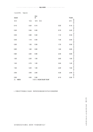 PCB铜簿厚度.docx