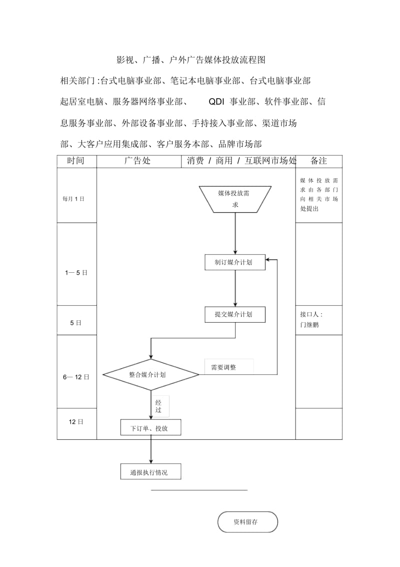 广告媒体投放工作管理流程图.docx_第2页