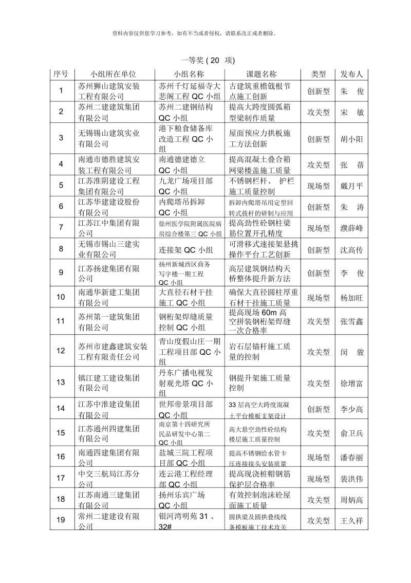 江苏省工程建设优秀QC小组成果.docx_第1页