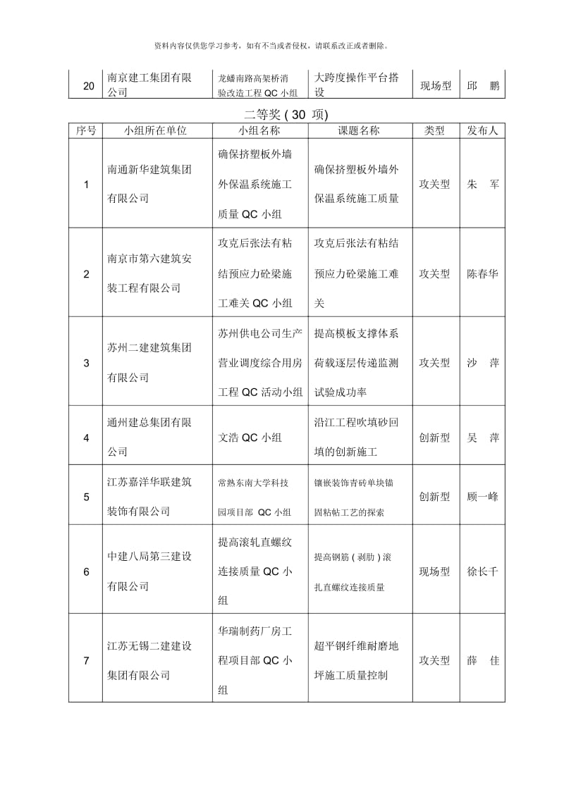 江苏省工程建设优秀QC小组成果.docx_第2页