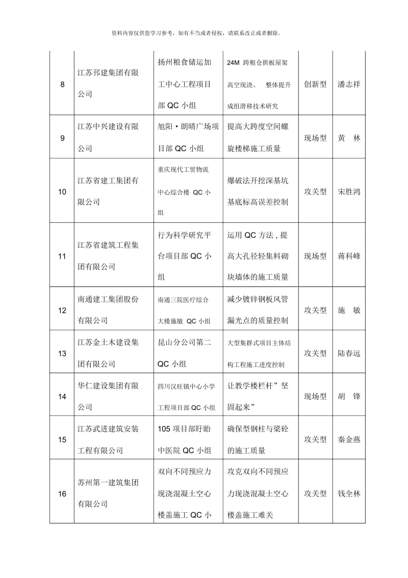 江苏省工程建设优秀QC小组成果.docx_第3页