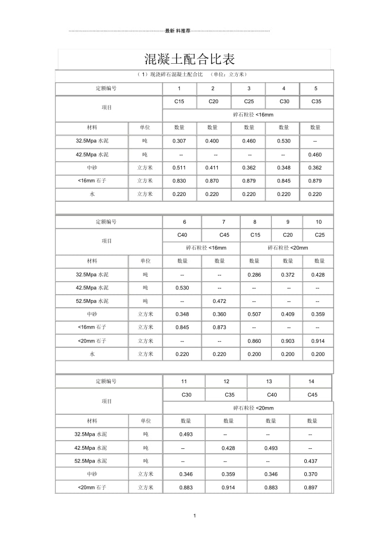 最全混凝土配比表.docx_第1页