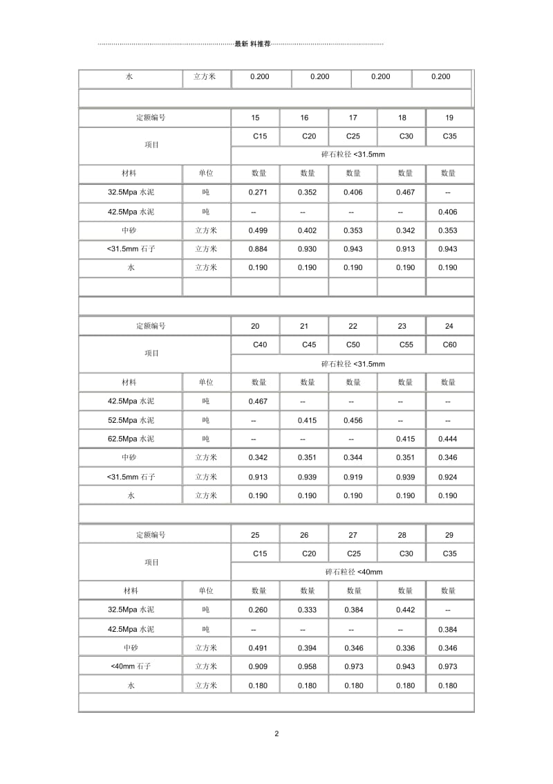 最全混凝土配比表.docx_第2页