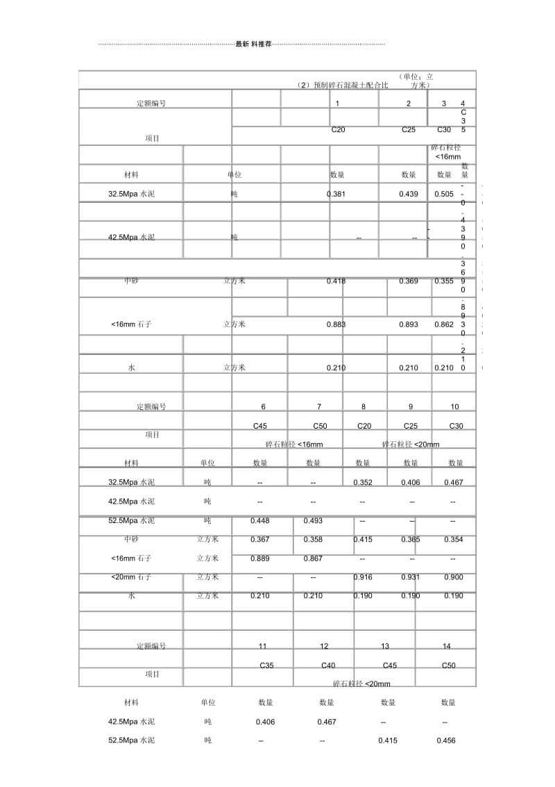 最全混凝土配比表.docx_第3页