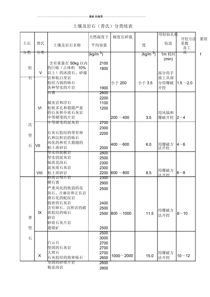 岩石普氏分类对照表.docx_第2页