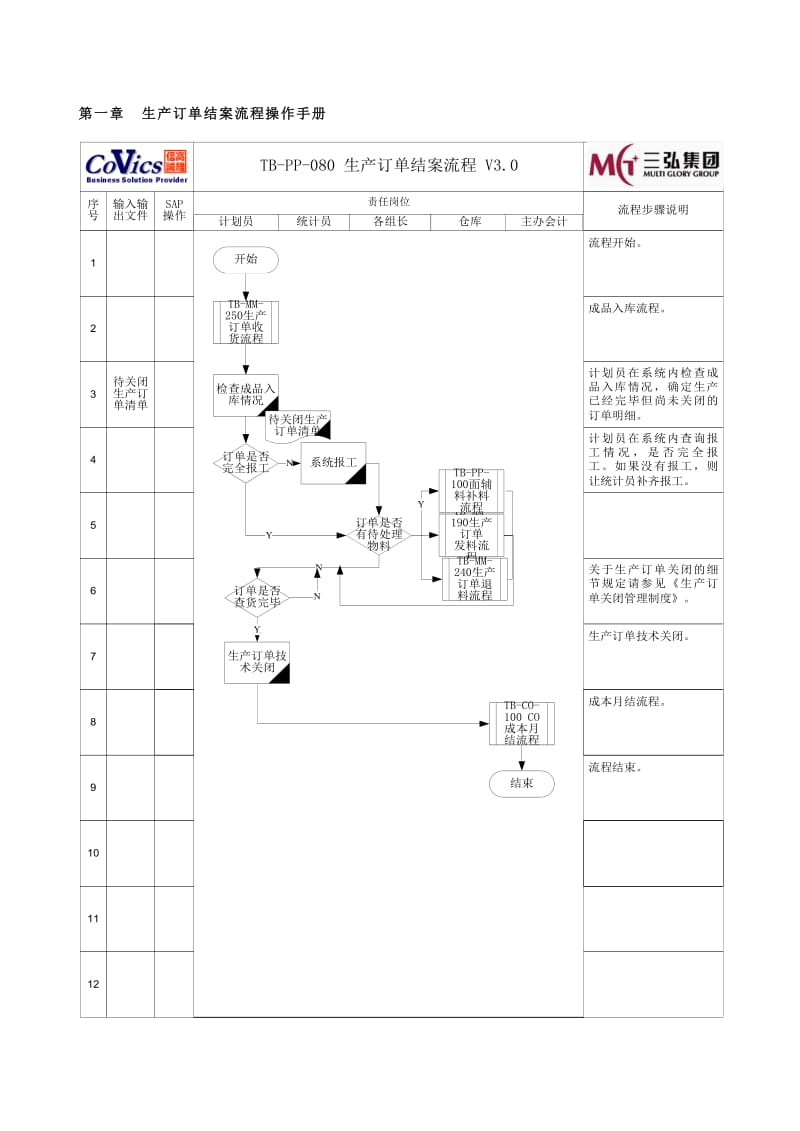 PP模块用户操作手册——04生产订单结案.doc_第2页