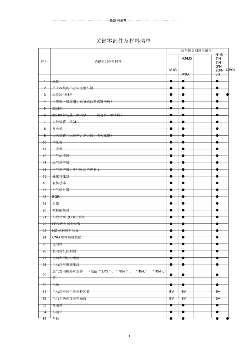 3C认证汽车产品关键零部件材料清单.docx_第1页