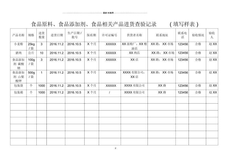 食品小作坊食品原料进货台账.docx_第2页