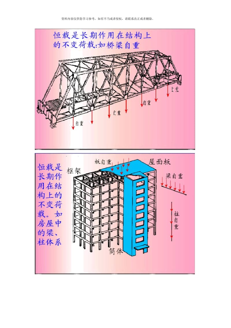 土木工程概论土木工程荷载讲义大字体.docx_第3页