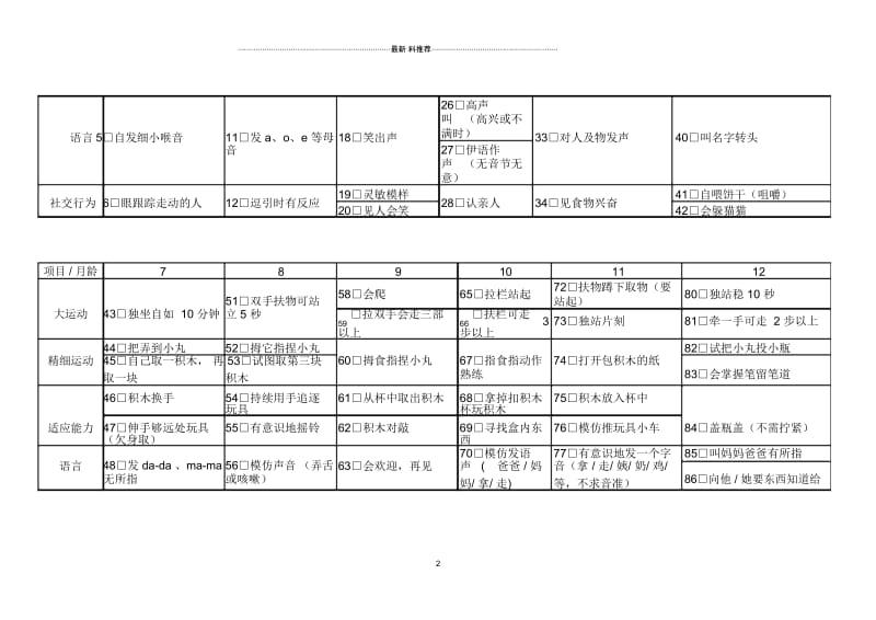 中国0-6岁小儿神经心理发育检测表(量表).docx_第2页