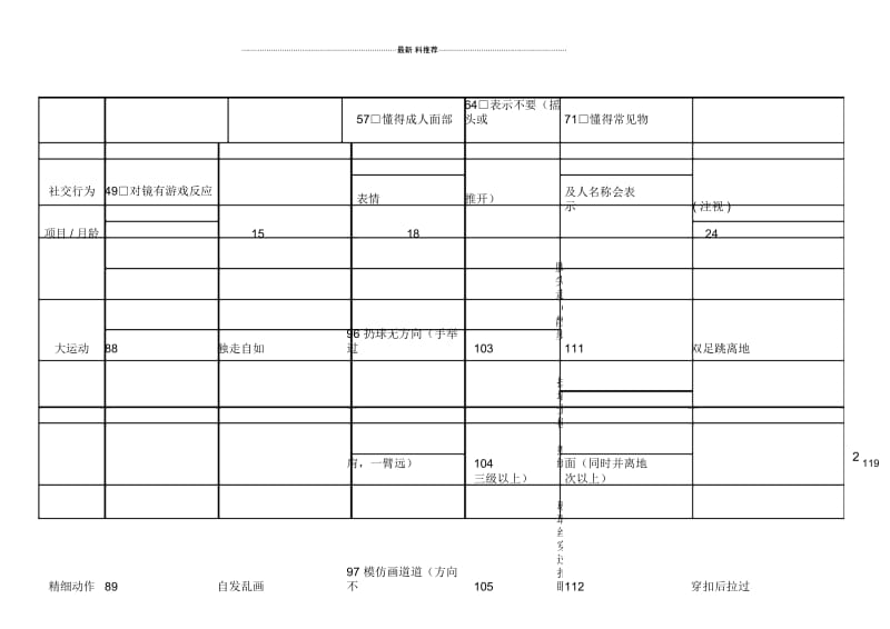 中国0-6岁小儿神经心理发育检测表(量表).docx_第3页