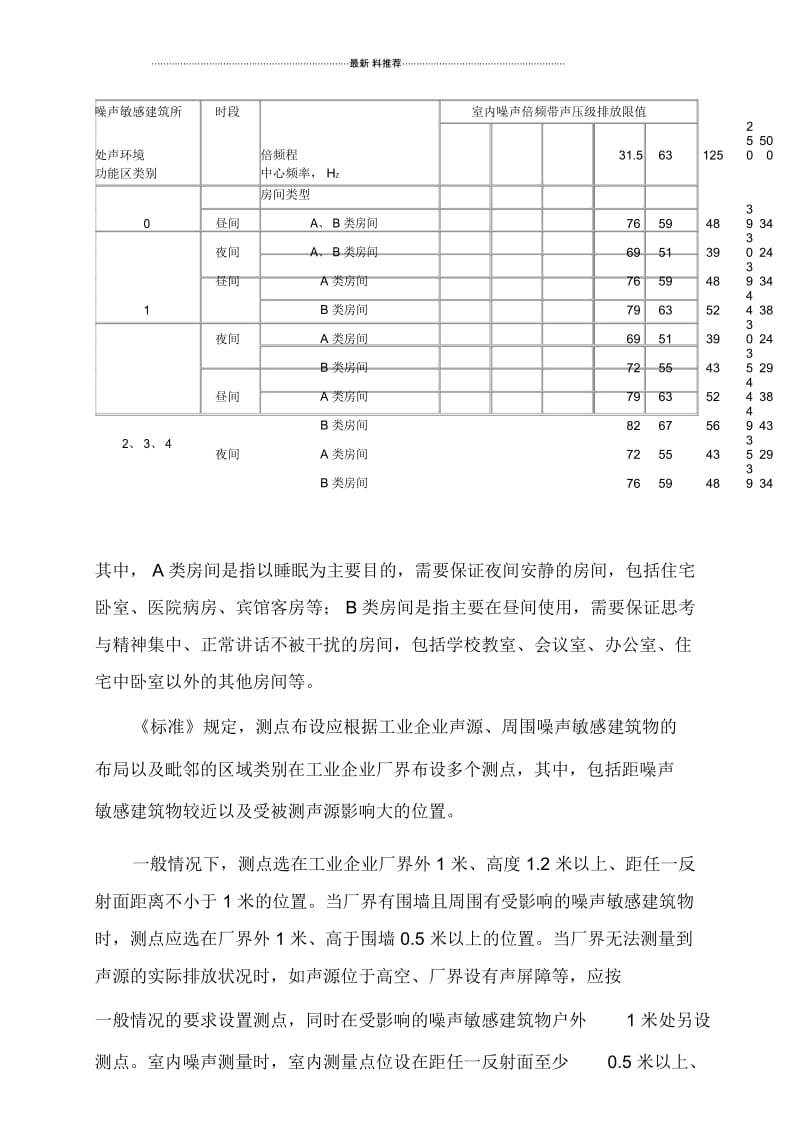 工业企业厂界环境噪声排放标准(GB12348-2008).docx_第3页