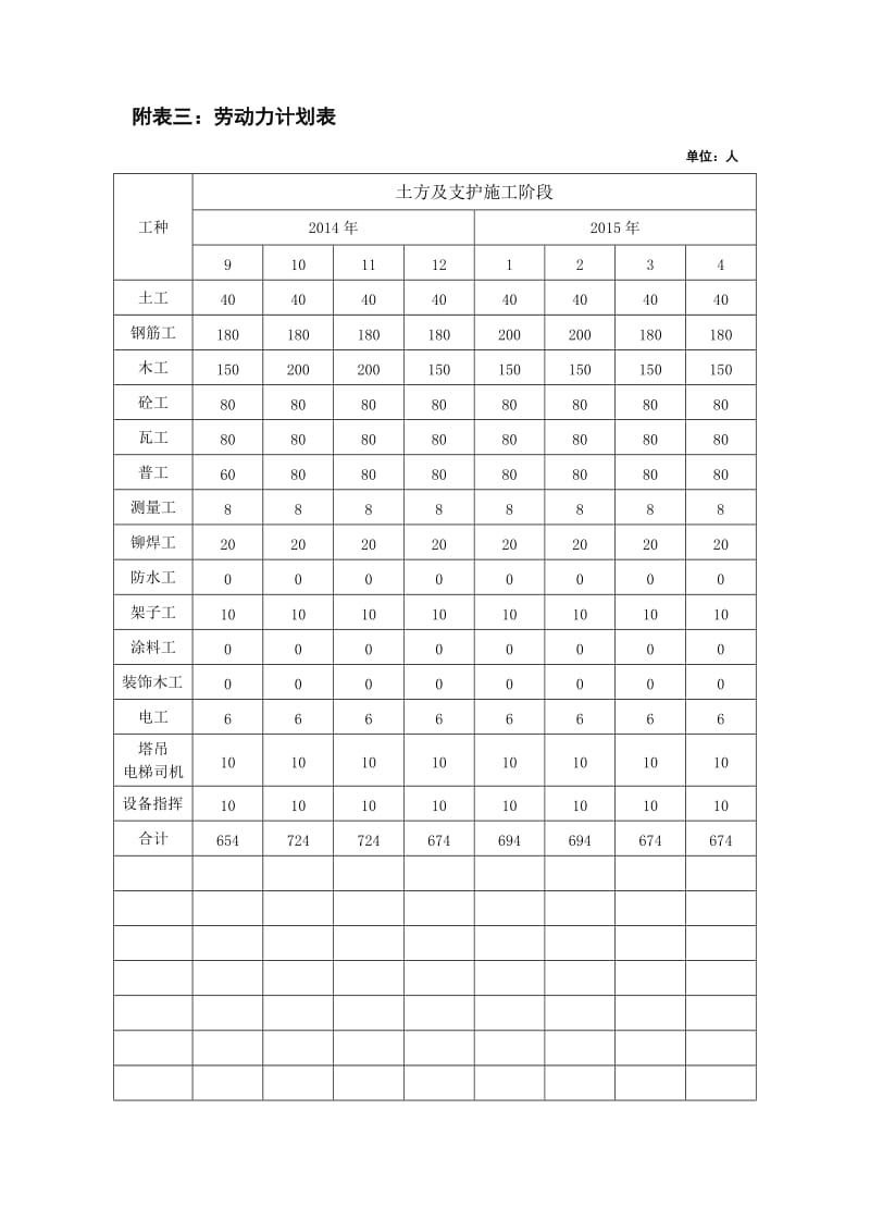 附表三劳动力计划表.doc_第1页