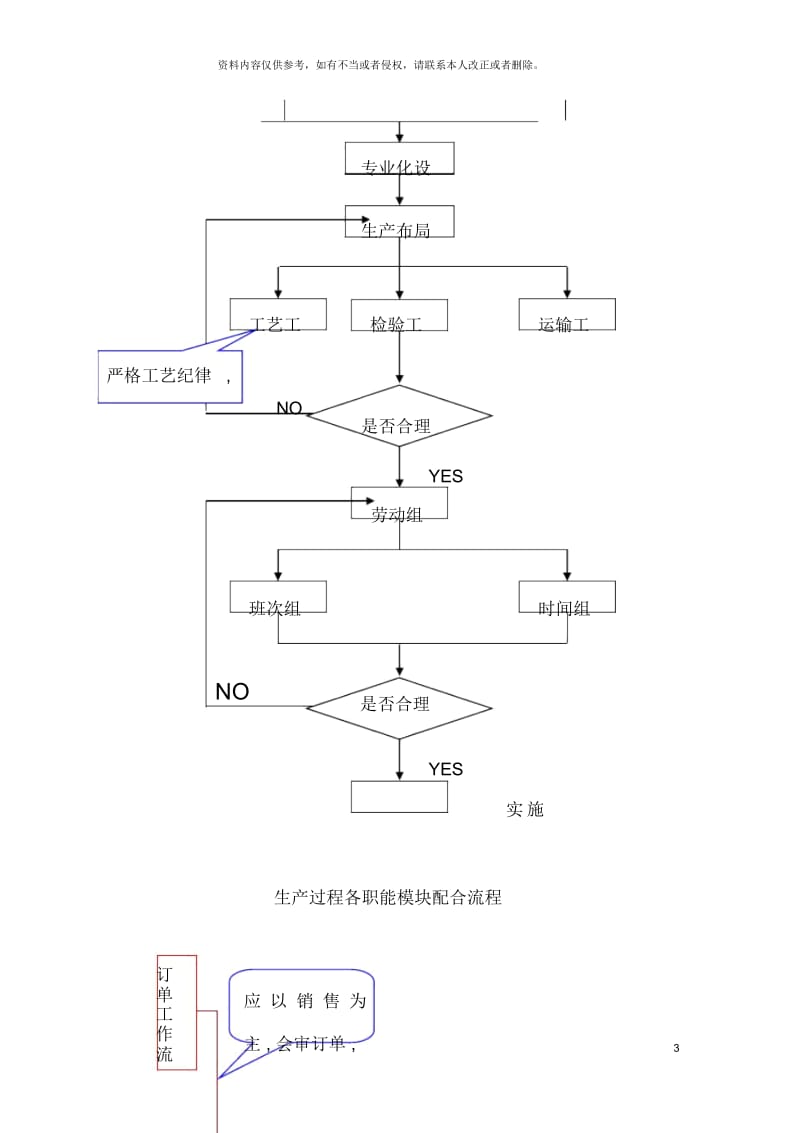 物资供应计划工作流程.docx_第3页