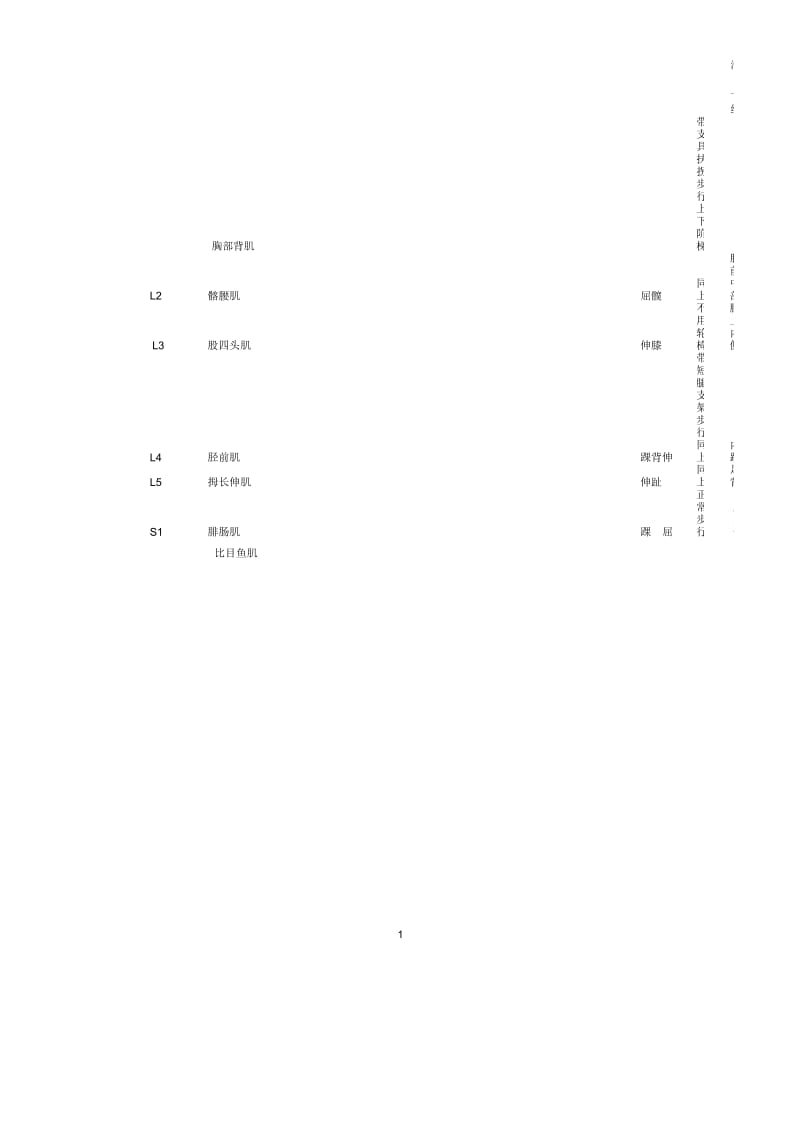 脊髓损伤的评定量表.docx_第2页