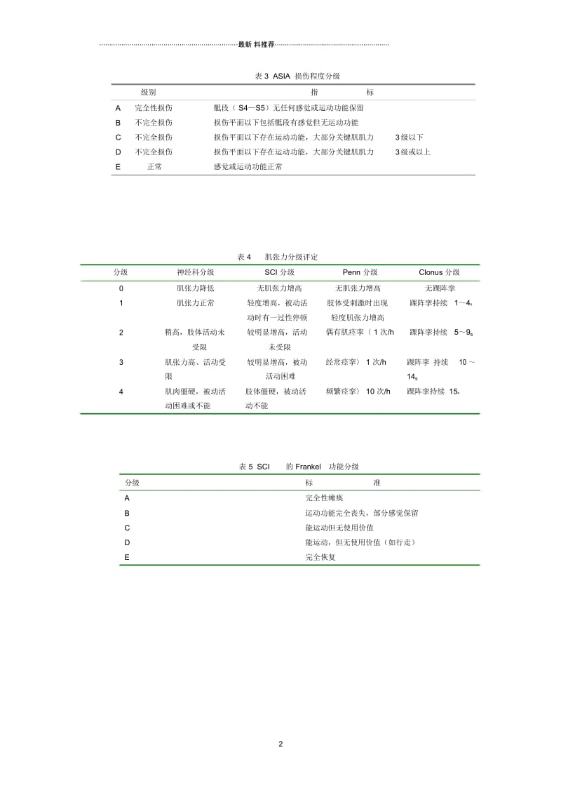 脊髓损伤的评定量表.docx_第3页