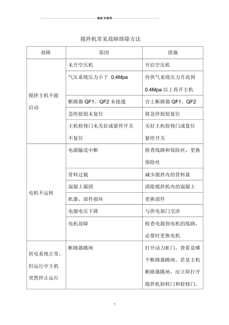 混凝土搅拌站搅拌机常见故障排除方法.docx_第1页