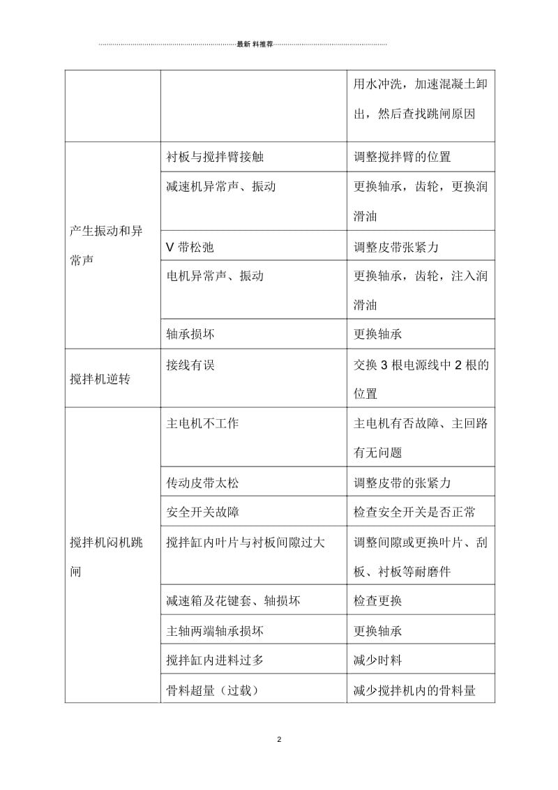 混凝土搅拌站搅拌机常见故障排除方法.docx_第2页