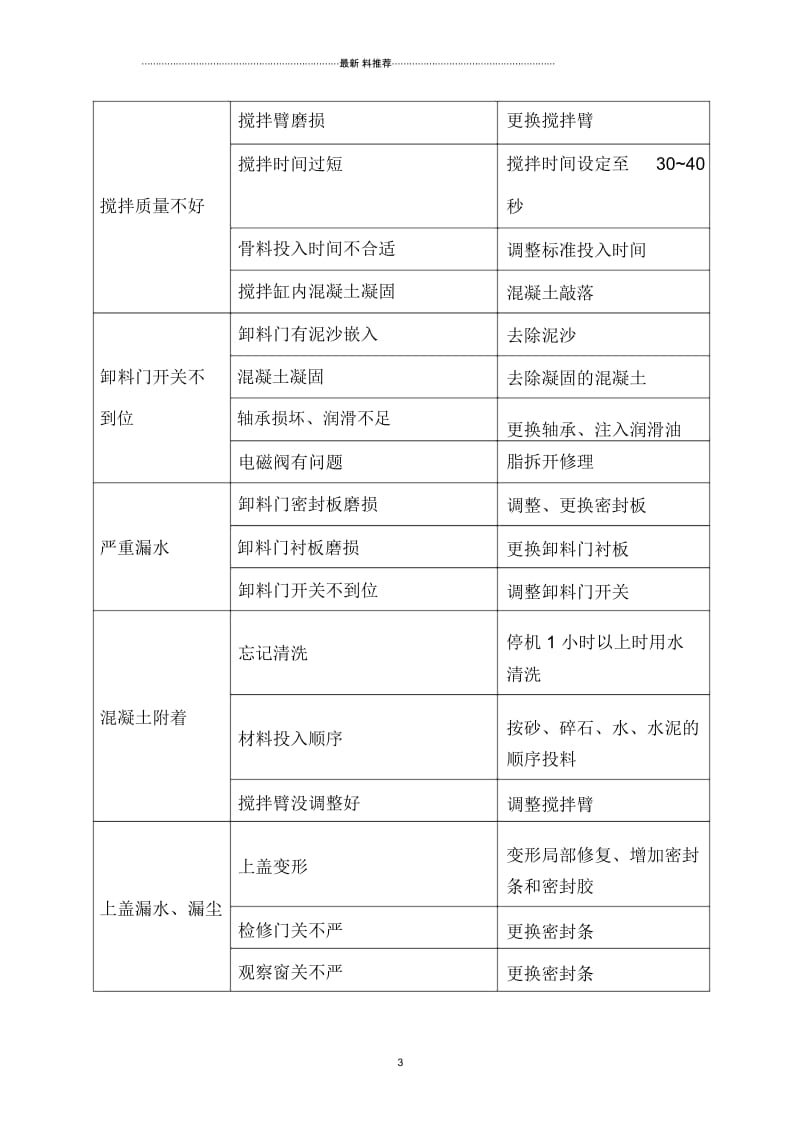 混凝土搅拌站搅拌机常见故障排除方法.docx_第3页