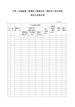 烟草专卖（内部监督）管理科（稽查支队）聘用员工综合考核得分汇总统计表.doc