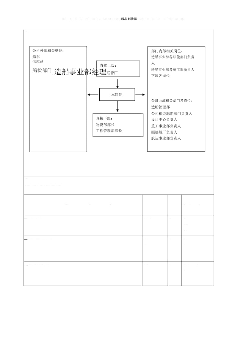 广船国际造船事业部物资副经理岗位说明书.docx_第2页