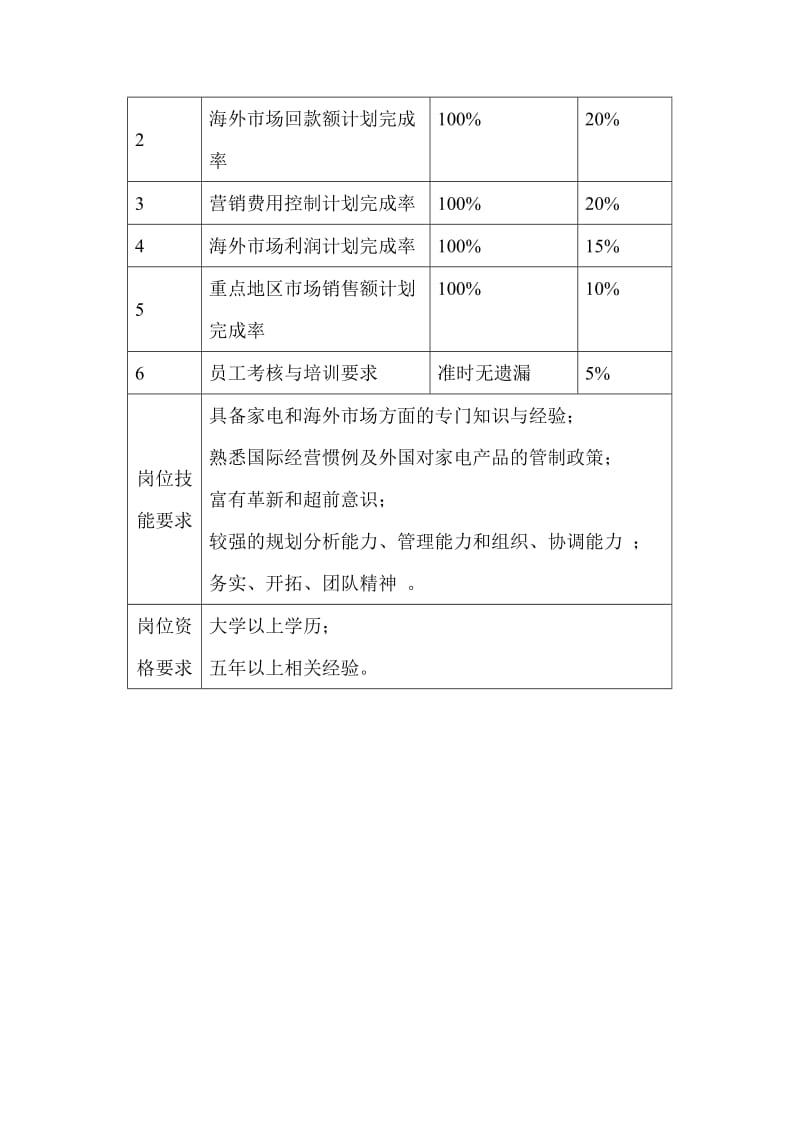 副总经理岗位手册.doc_第2页