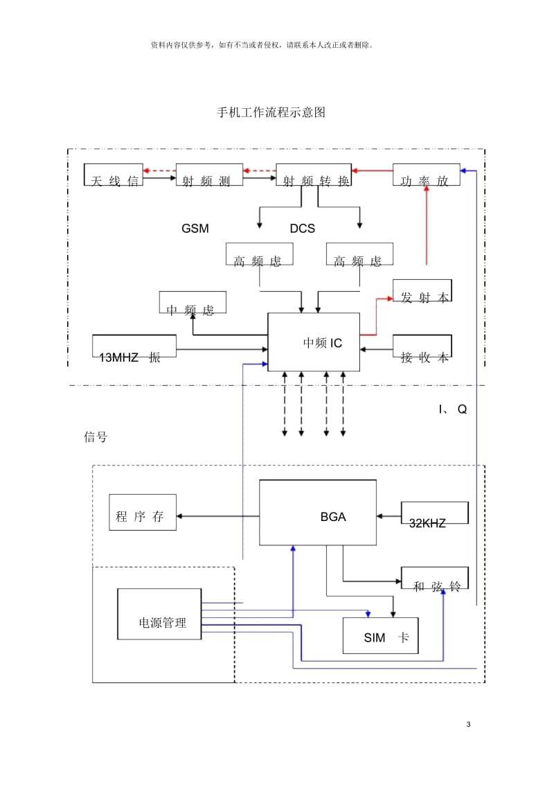 手机工作流程.docx_第3页