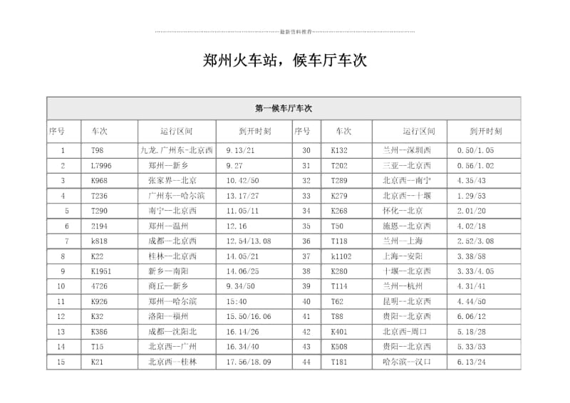 郑州火车站,候车厅车次.docx_第1页