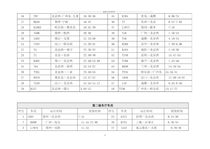 郑州火车站,候车厅车次.docx_第2页