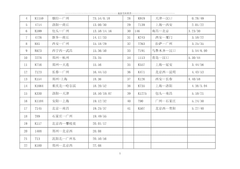 郑州火车站,候车厅车次.docx_第3页