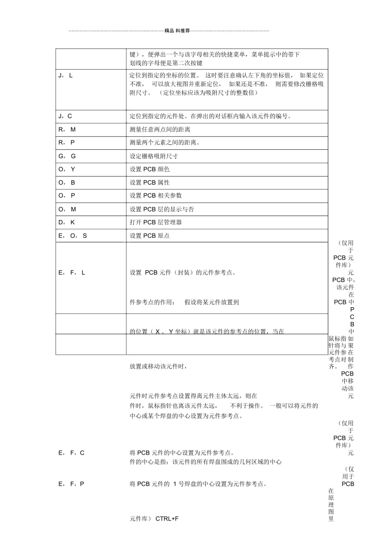 电子系统设计_原理图及PCB图.docx_第2页