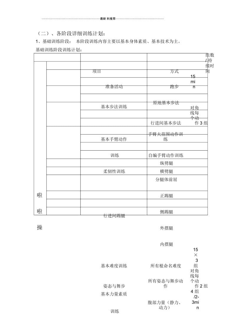 盐城师范学院健美操啦啦操院队训练计划.docx_第2页