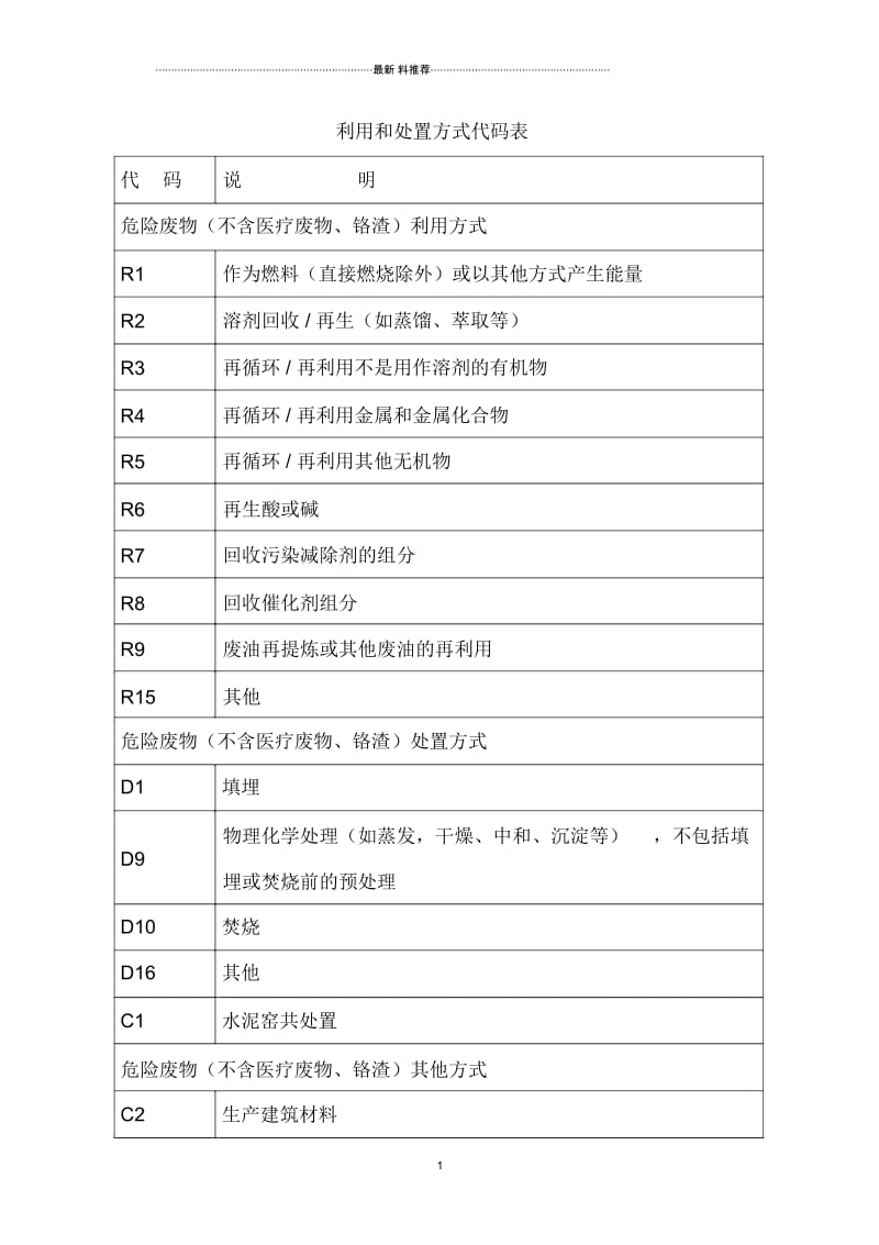 危险废物利用和处置方式代码表.docx_第1页