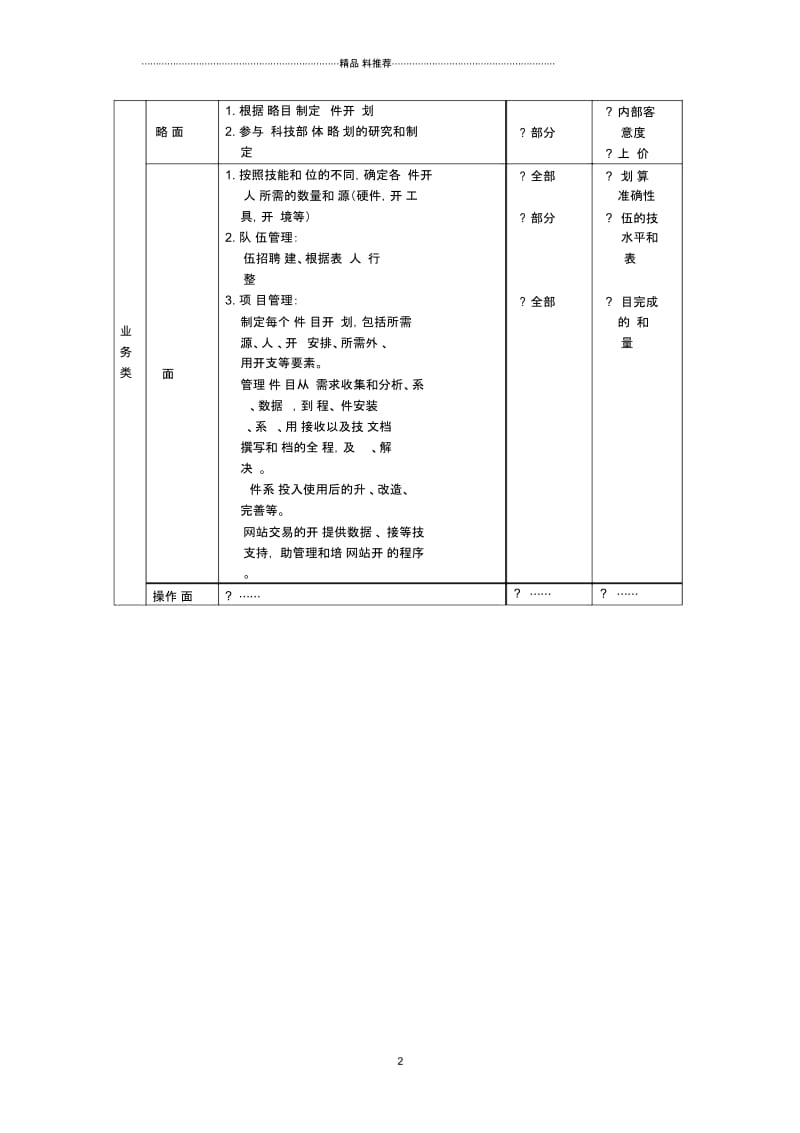 开发部副总经理岗位说明书.docx_第2页