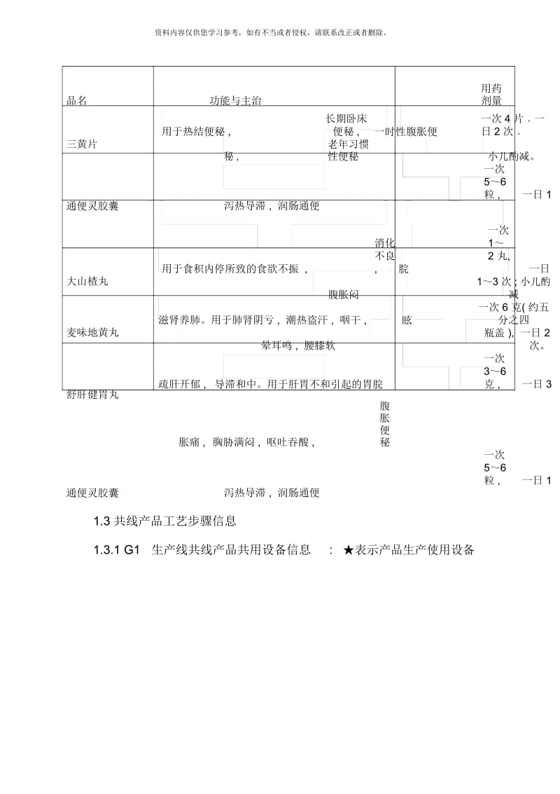 前处理车间多品种共线风险评估报告才.docx_第3页